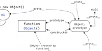 Js原型以及原型链继承详解